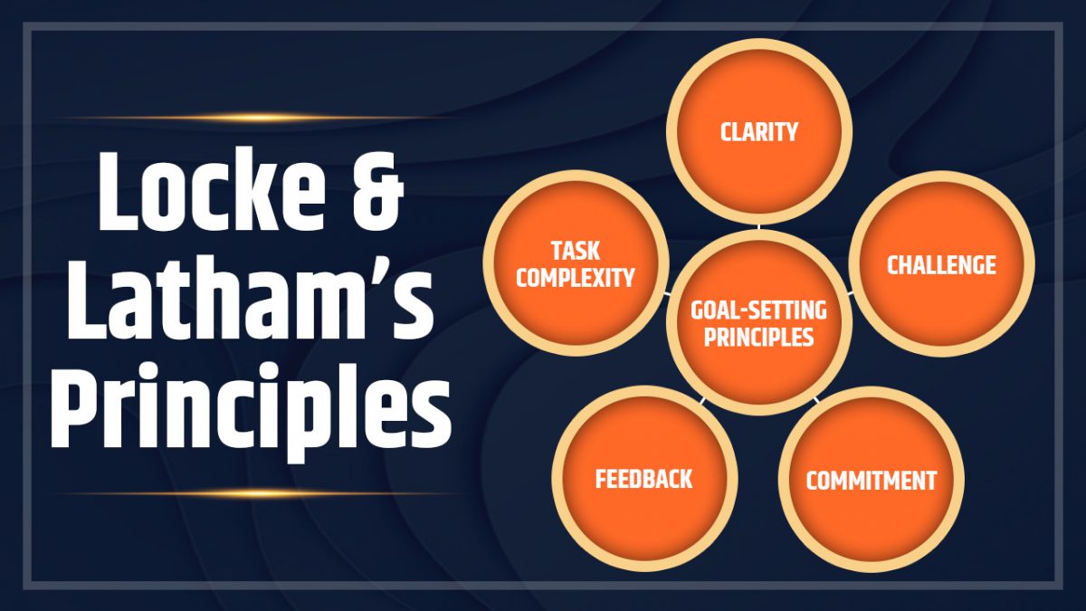 5 Principles of Locke & Latham for Goal setting