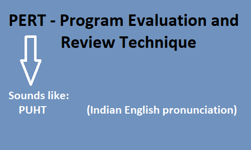 PERT-Program Evaluation and Review Technique